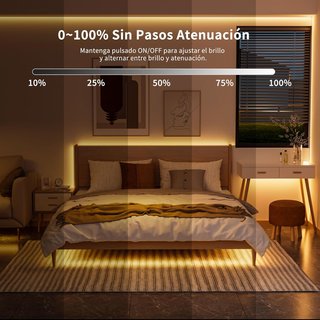 Tira LED COB USB con sensor de movimiento 2m