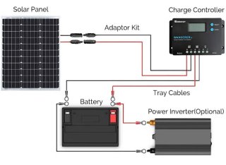 Kit Panel Solar 50W 12V Renogy
