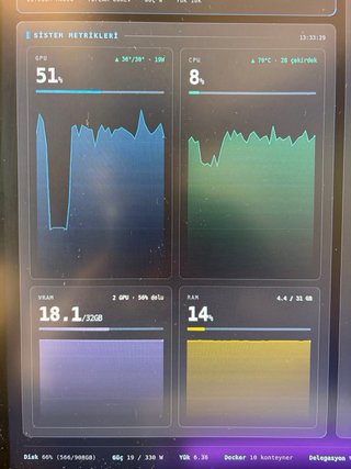 2x RTX 4060 Ti 32GB VRAM + 32GB DDR5