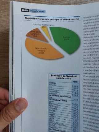 L'enciclopedia geografica Italia