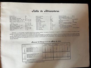 Álbum-Escalafón Cuerpo Sanidad Militar 1900 fotos