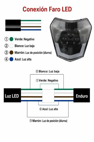 Careta KTM Faro Led