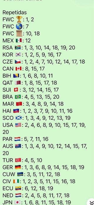 Cromos Mundial 2026.