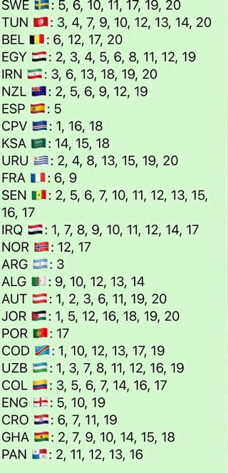 Cromos Mundial 2026.