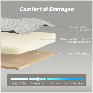Divano 2 Posti Convertibile in Divano Letto Clic C
