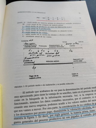 Introducción a Las Finanzas Empresariales.