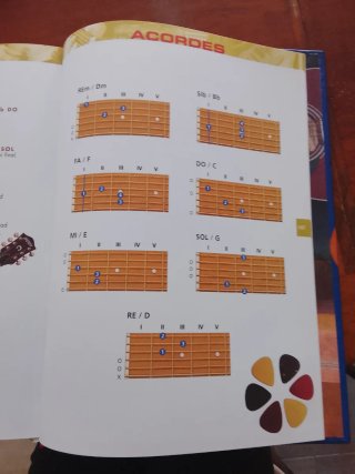 Gran Libro de Guitarra