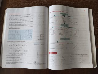 Matemáticas II. 2o de Bachillerato