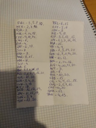 Cromos Panini Mundial