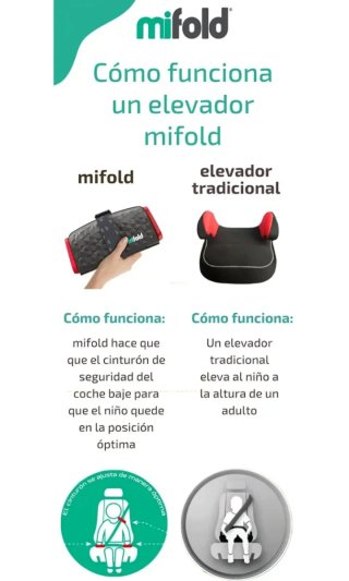 Asiento elevador coche mifold para viaje