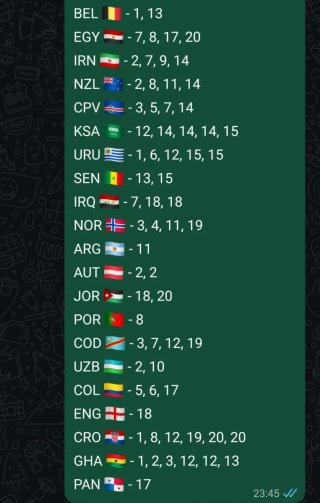 Cromos Mundial 2026