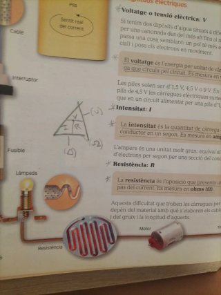 Tecnología, 2 ESO