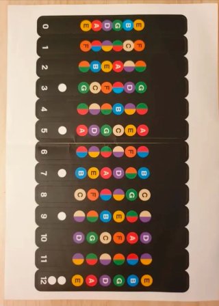 Pegatinas Notas Guitarra Diapasón