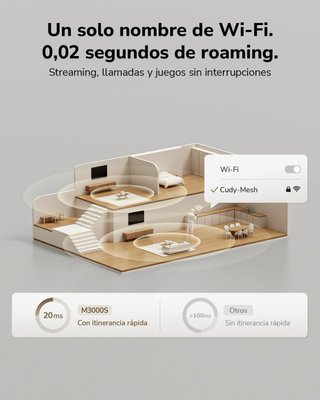 NUEVO! Cudy AX3000 WiFi 6 Malla Doble Banda