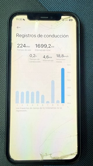 Patinete Xiaomi Scooter Pro 5 Diciembre 2025
