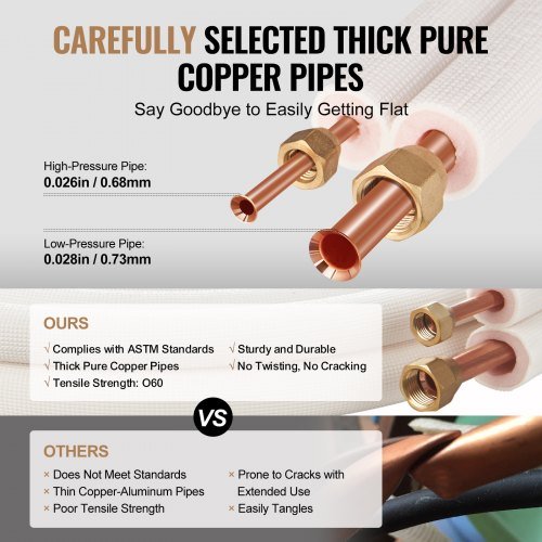 4876.8mm Mini Split Line Set, Tubos de Cobre de 9.5 y 15.9mm O.D y Aislamiento de Triple Capa, para Equipos de Aire Acondicionado o Bombas de Calor & HVAC con Ricos Accesorios (Cable de Conexión d...