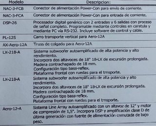 Equipo DAS Audio Aero 12A