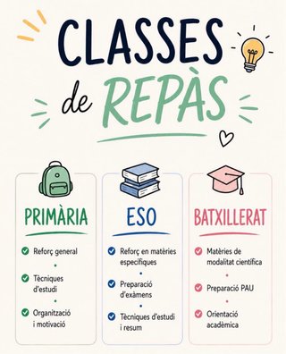 Classes de repàs