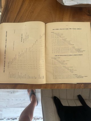 Libro Distancias Kilométricas 1944