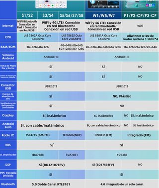 Radio Android Hizpo S8 Roco K706 Universal