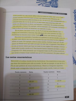 Libros guitarra eléctrica: Técnica y Rock