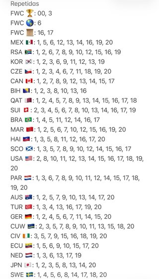 Intercambio Cromos Álbum FIFA WORLD CUP 2026