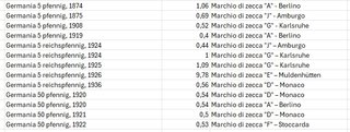 Lotto Monete Germania Antiche (non comprare a 1 €)