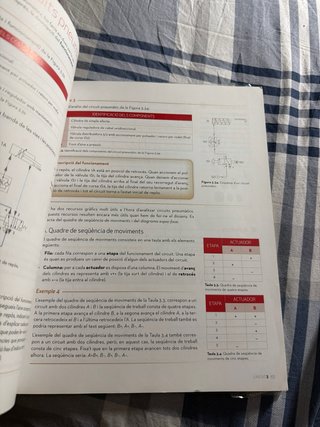 Tecnologia 4t ESO