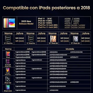SIN ABRIR Lápiz para iPad Carga Rápida