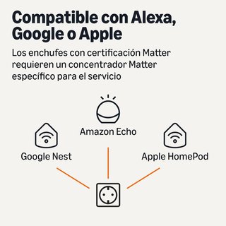 Presa intelligente Amazon Basics, compatibile con Matter, Amazon Alexa