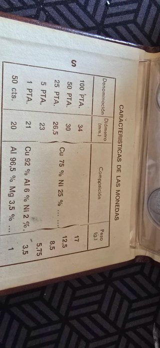 Colección de monedas de Juan Carlos I