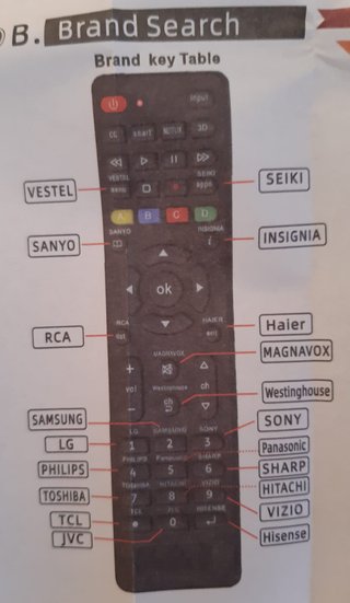 OFERTA. Mando a distancia TV Universal