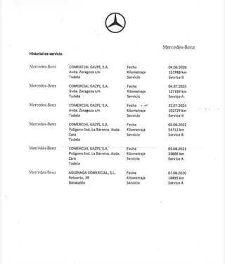 Mercedes-Benz Clase B B 200 d
