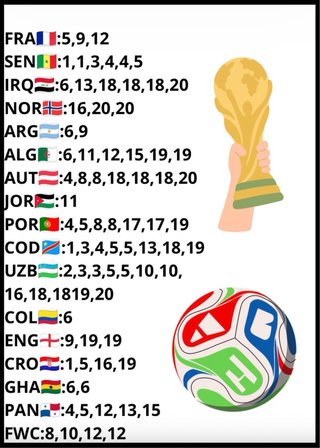 Cromos Mundial 2026