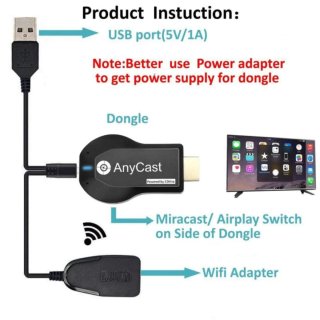 Anycast M2 Plus Dongle HDMI WiFi