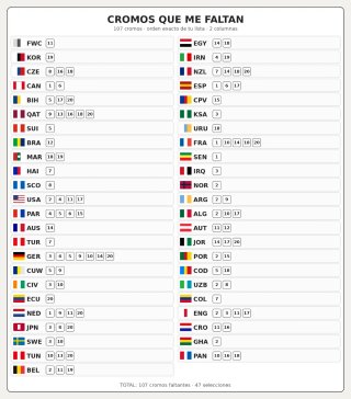 Colección Cromos Panini Mundial 2026