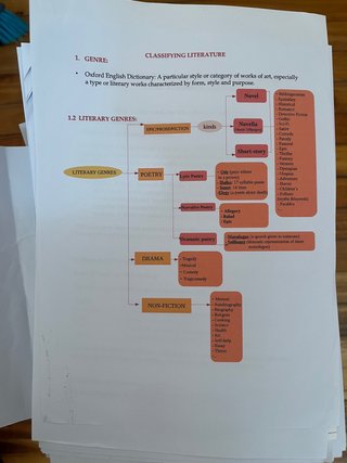 Libros y resúmenes de 1o de Estudios Ingleses UNED