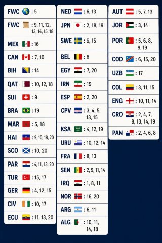 Cromos Mundial 2026