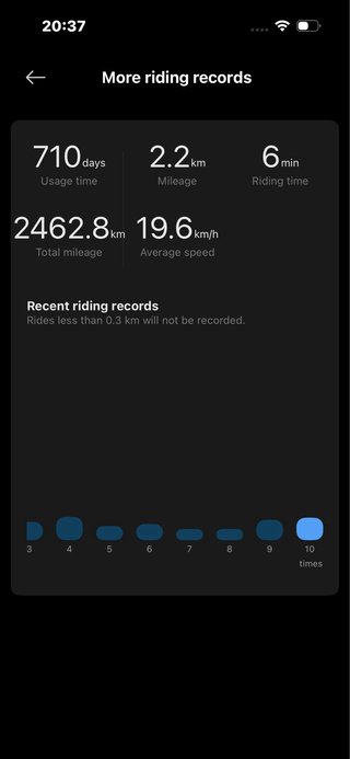 Patinete Eléctrico Xiaomi 4