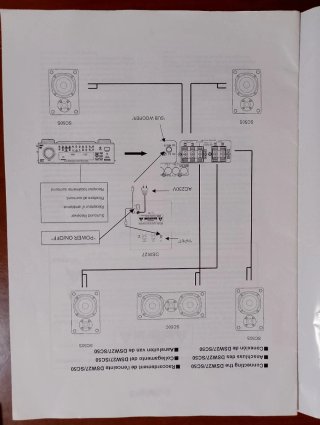 Denon DSW-27 Equipo de Sonido