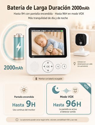 BURNNOVE Vigilabebés Sin WiFi 2.8'' 96h VOX 720p