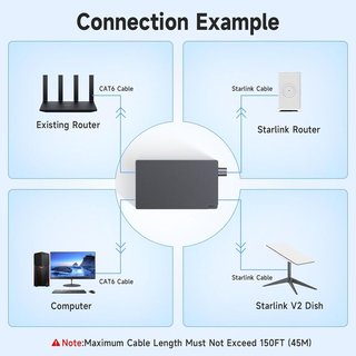 Adattatore HYDOOD Starlink V2 2 porte RJ45 Gigabit