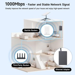 Adattatore HYDOOD Starlink V2 2 porte RJ45 Gigabit