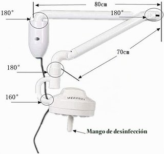 Lámpara Quirúrgica Dental Rotación 360