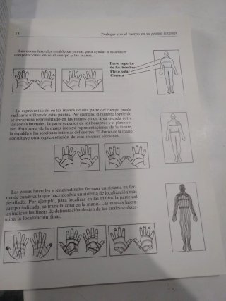 REFLEXOLOGIA DE LA MANO