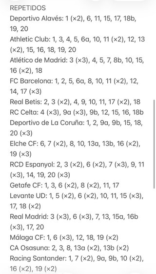 Lote Cromos Liga Este Panini 2026-27