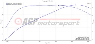 Reprogramación profesional de ECU y TCU