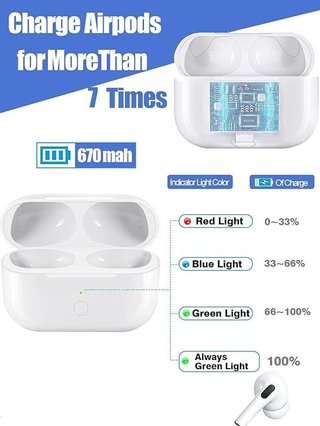 Funda carga AirPods Yiko (Blanca)