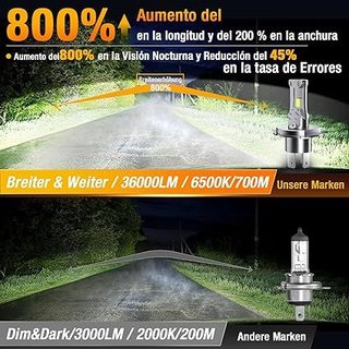 Onraying H4 LED 36000Lm 6500K Blanca Fría IP68