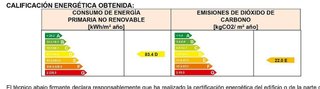 Piso en venta en Indautxu en Bilbao